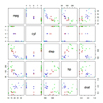 cluster scatter plots