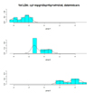 lda histogram/density plot