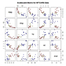 scatterplot matrix