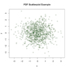 scatterplot with alpha transparency