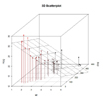 3D scatterplot with regression plane
