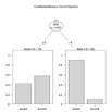 Condiitional Inference Tree for Kyphosis