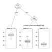 Conditional Inference Tree for Mileage