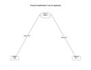 Pruned Classification Tree in Postscript