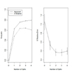 rsquare plot for regression tree