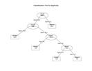 Classification Tree in Postscript